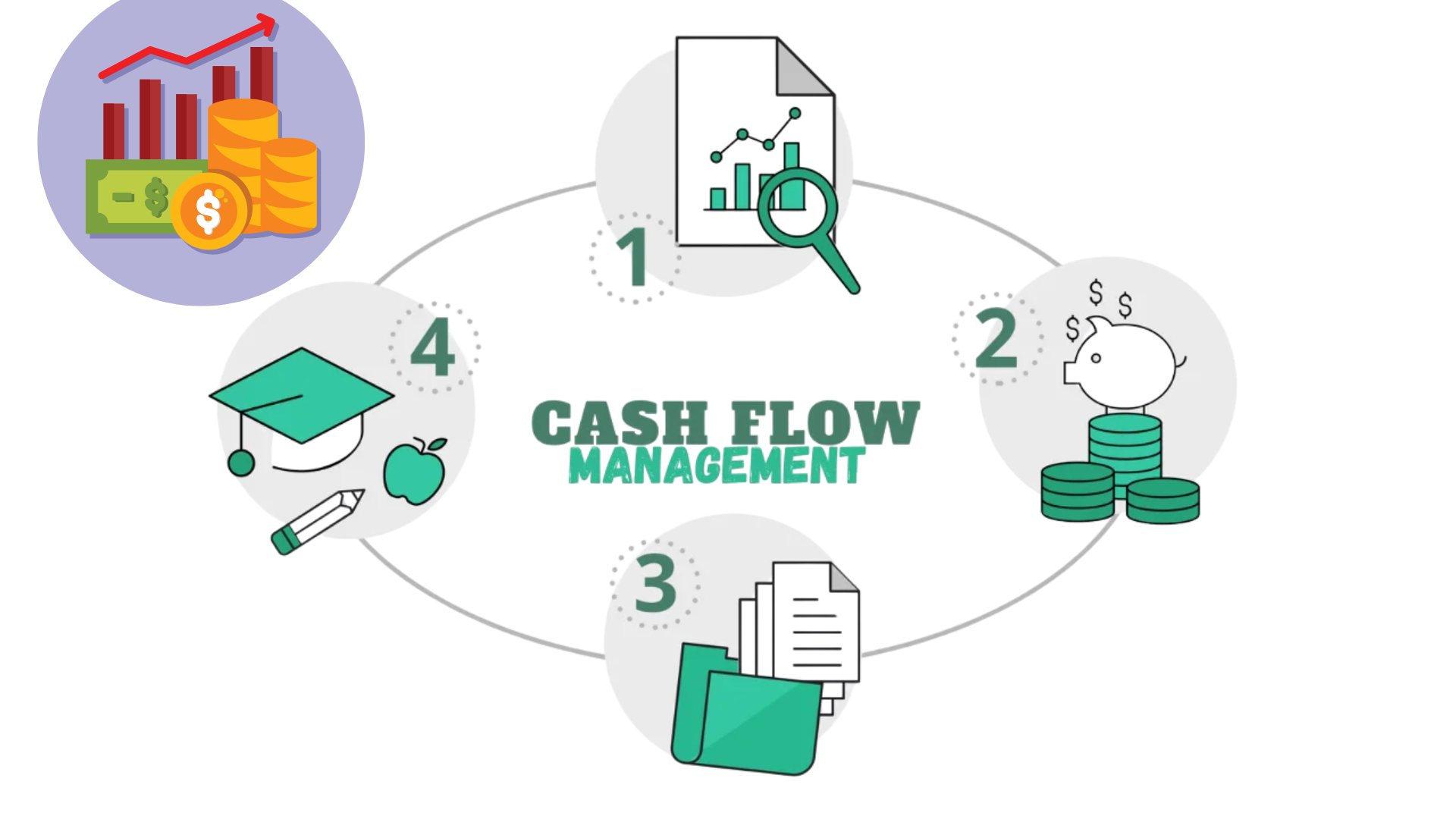 Cash Flow Management